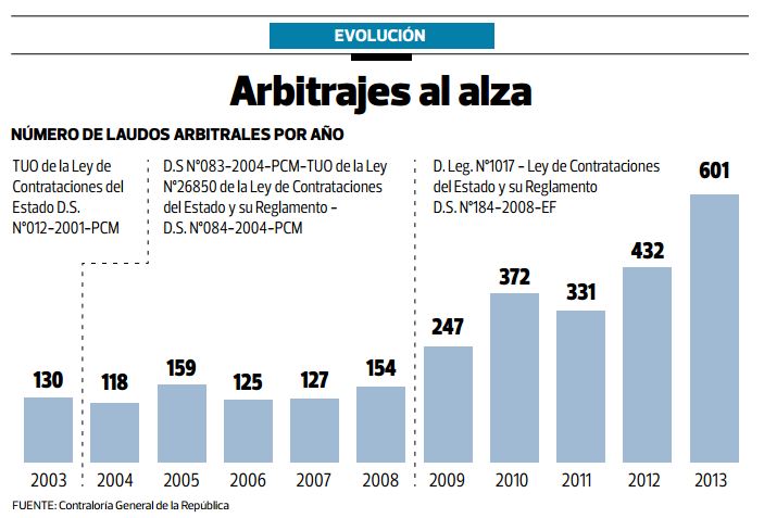 Arbitrajes en aumento